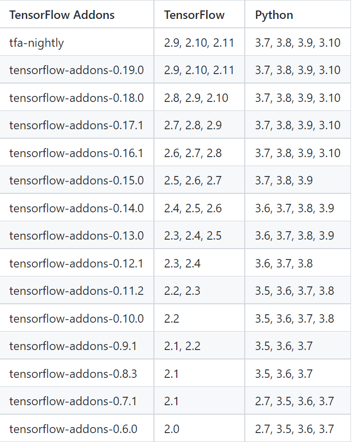 tf_tfaddons对照表